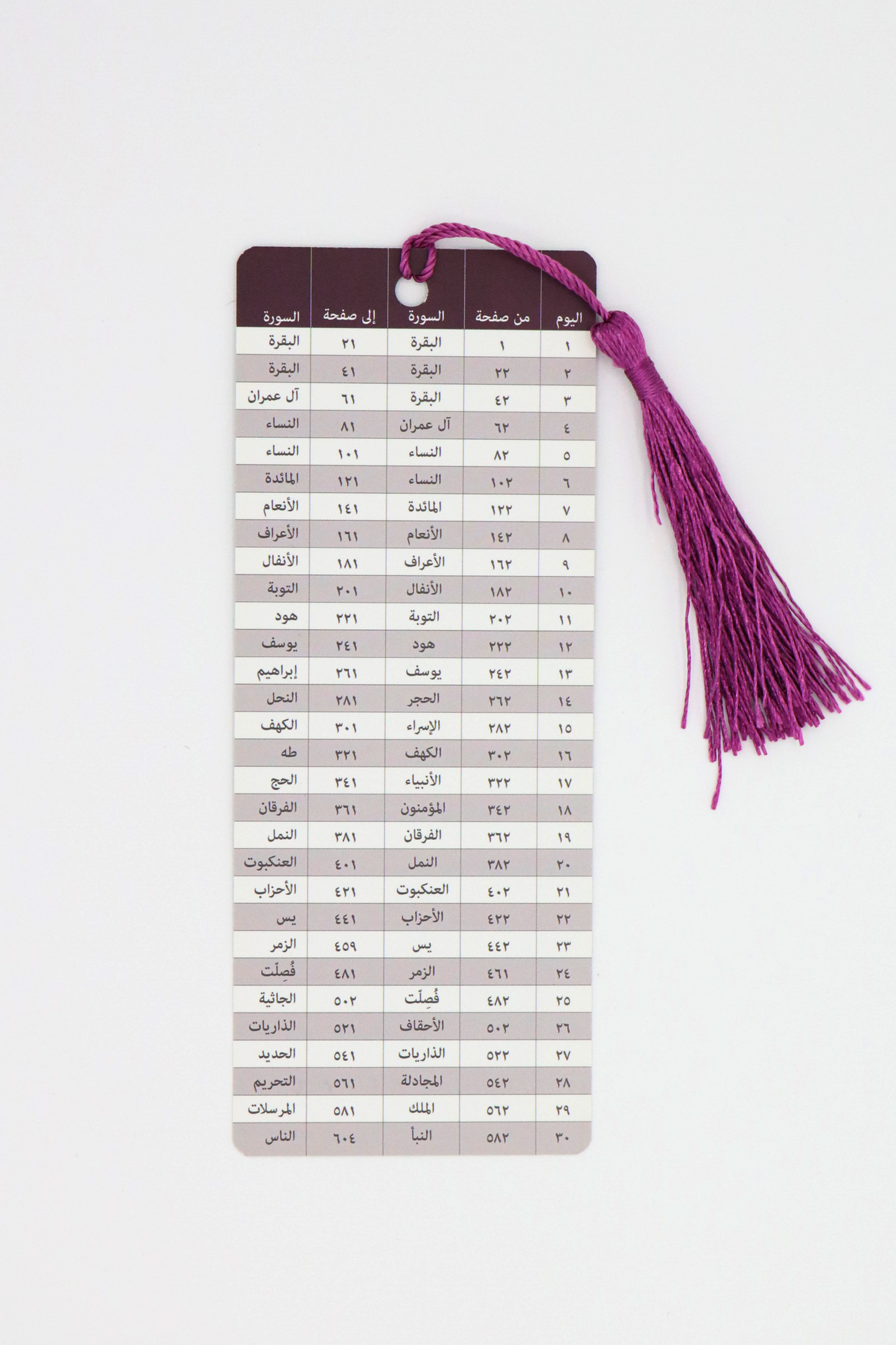 Qura'an Bookmarks - فواصل القرآن الكريم